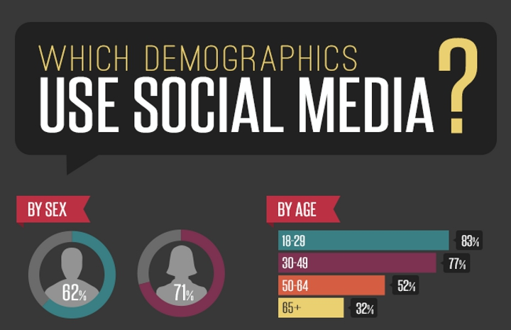 social-media-demographics