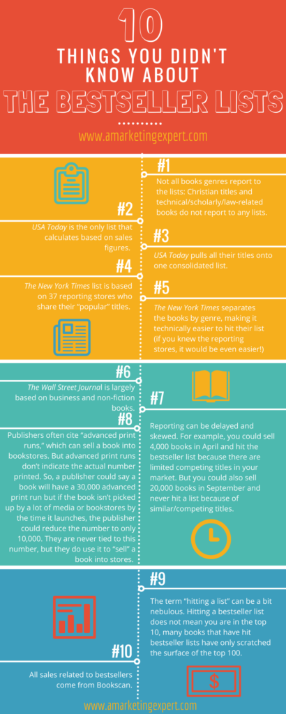 Bestseller Lists 10 Things You Didn't Know Infographic AME Blog